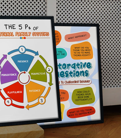 5 Ps of Internal Family Systems CBT Poster (3)