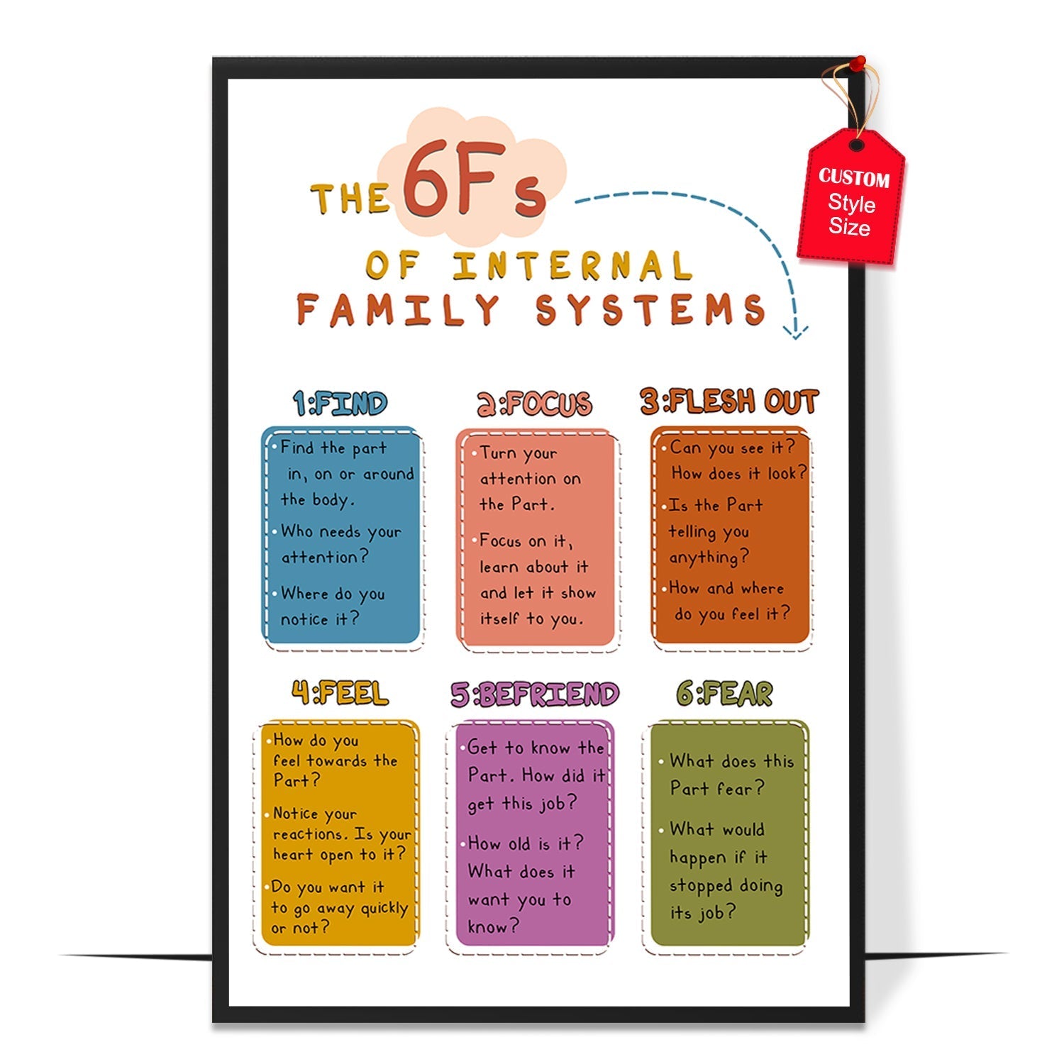 6Fs of Internal Family Systems Poster