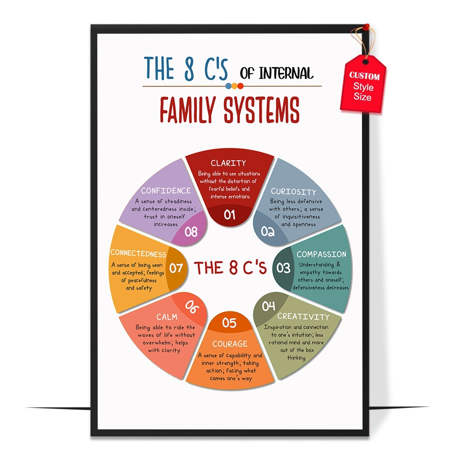 8 C'S of Internal Family Systems Poster