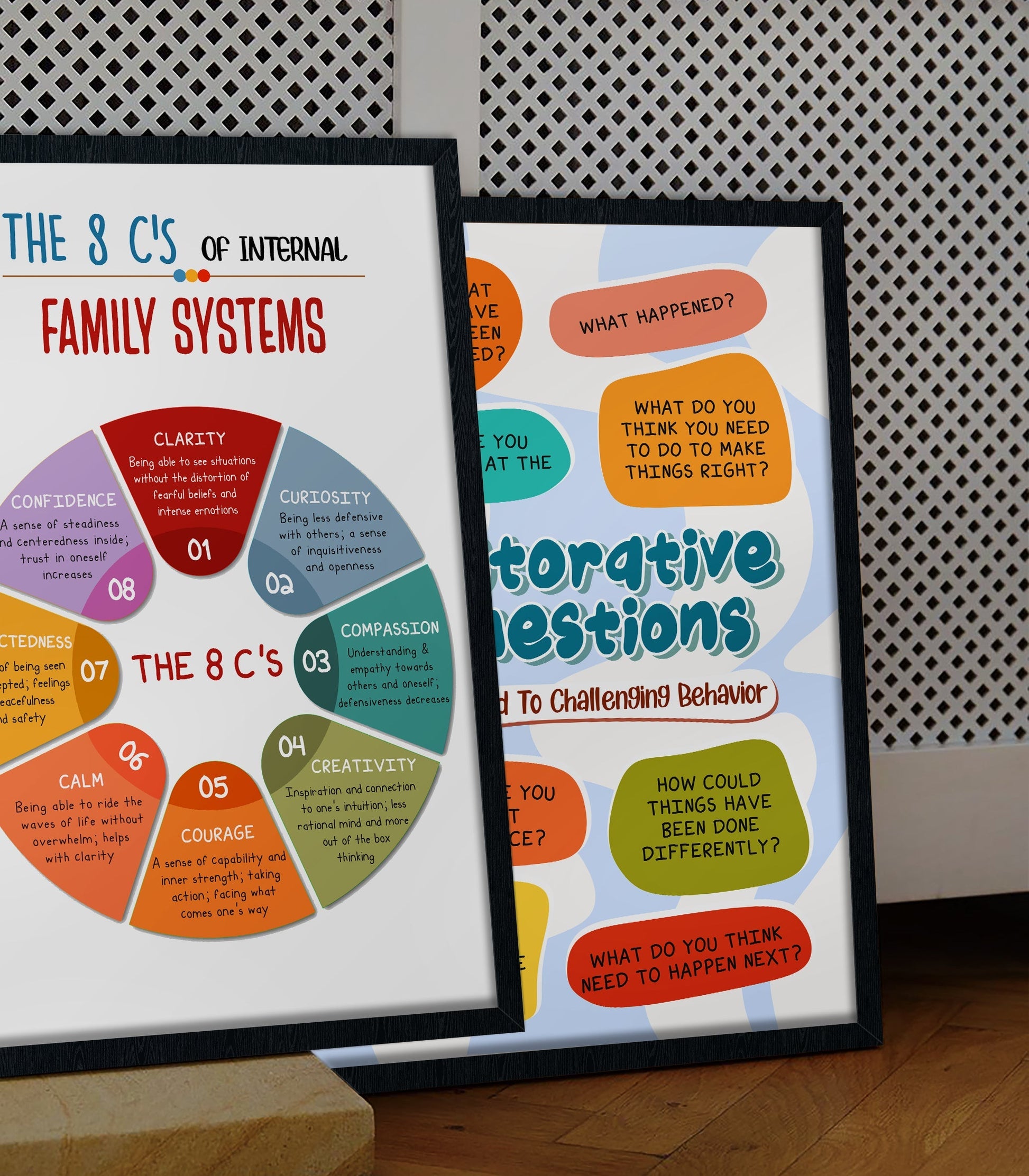 8 C&#8217;S of Internal Family Systems CBT Poster (3)