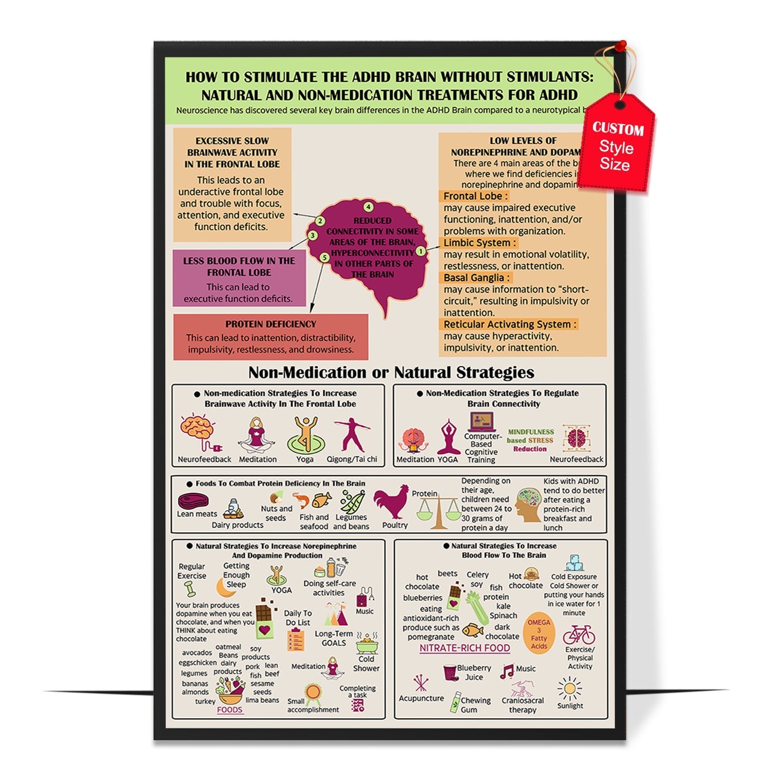 ADHD Natural Treatments Poster