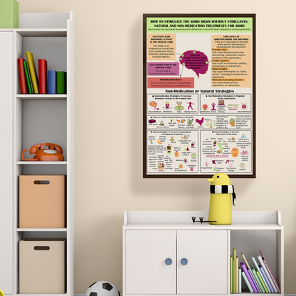 ADHD Natural Treatments Therapy Mental Health Poster (3)