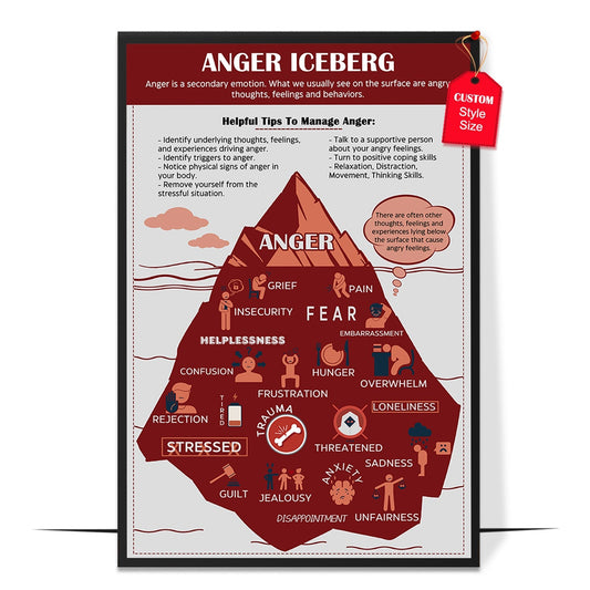 Anger Iceberg Poster