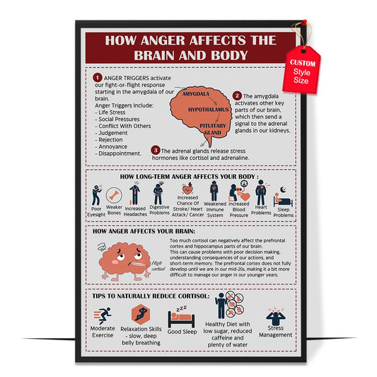 Anger Management Poster