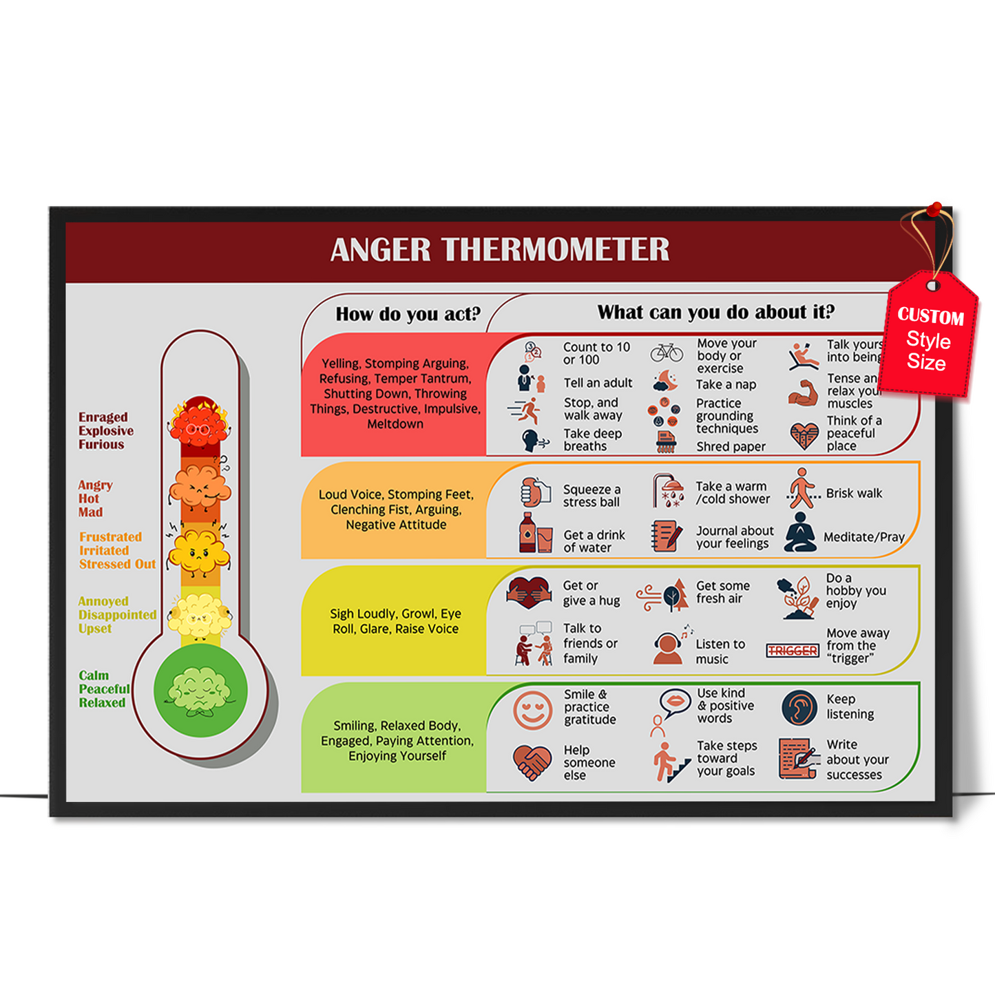 Anger Thermometer Poster