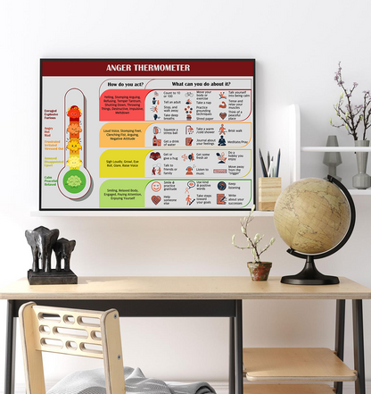 Anger Thermometer Therapy Mental Health Poster (2)