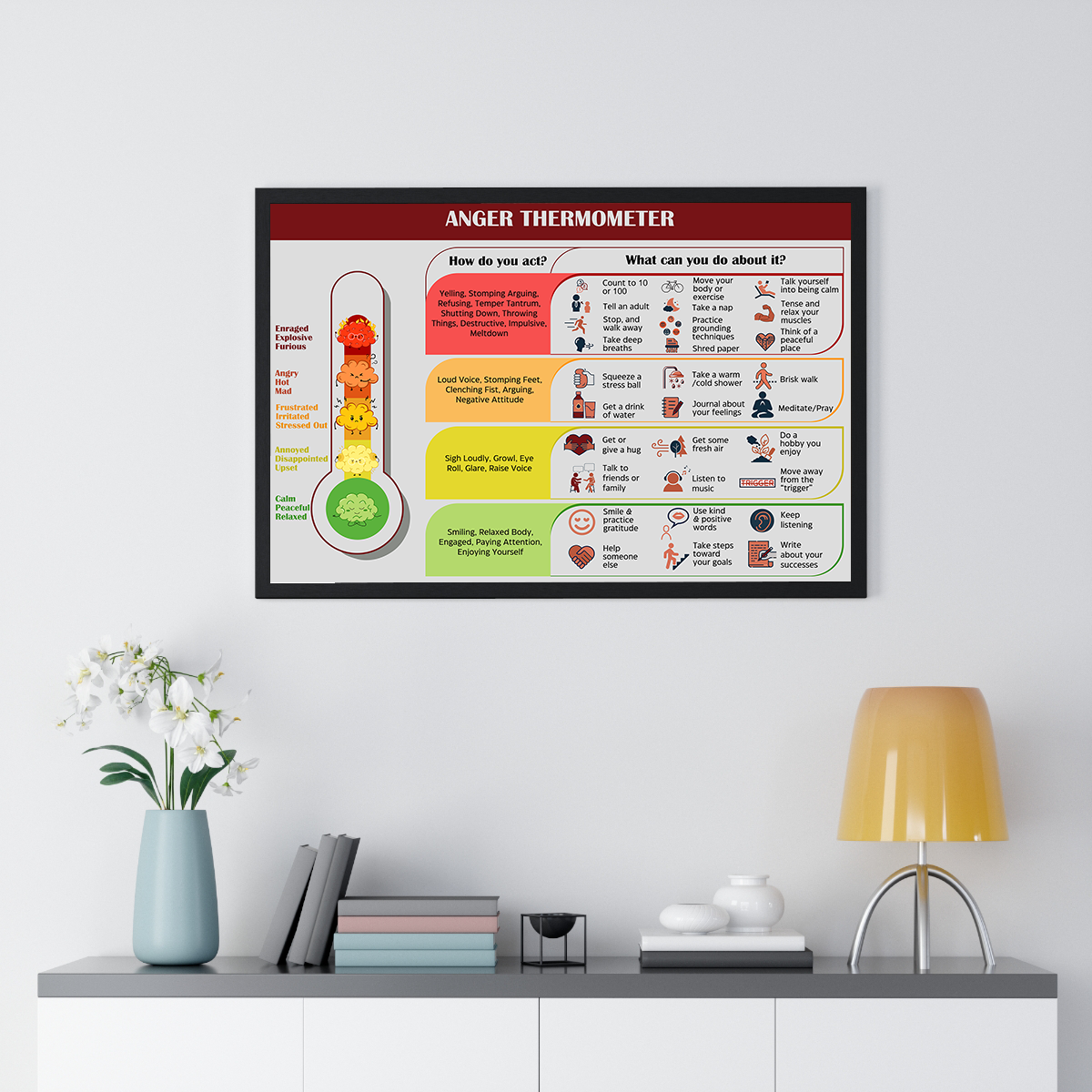 Anger Thermometer Therapy Mental Health Poster (3)