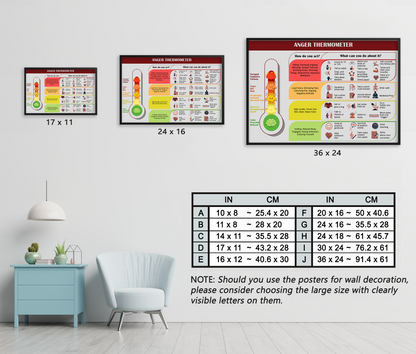 Anger Thermometer Therapy Mental Health Poster (7)