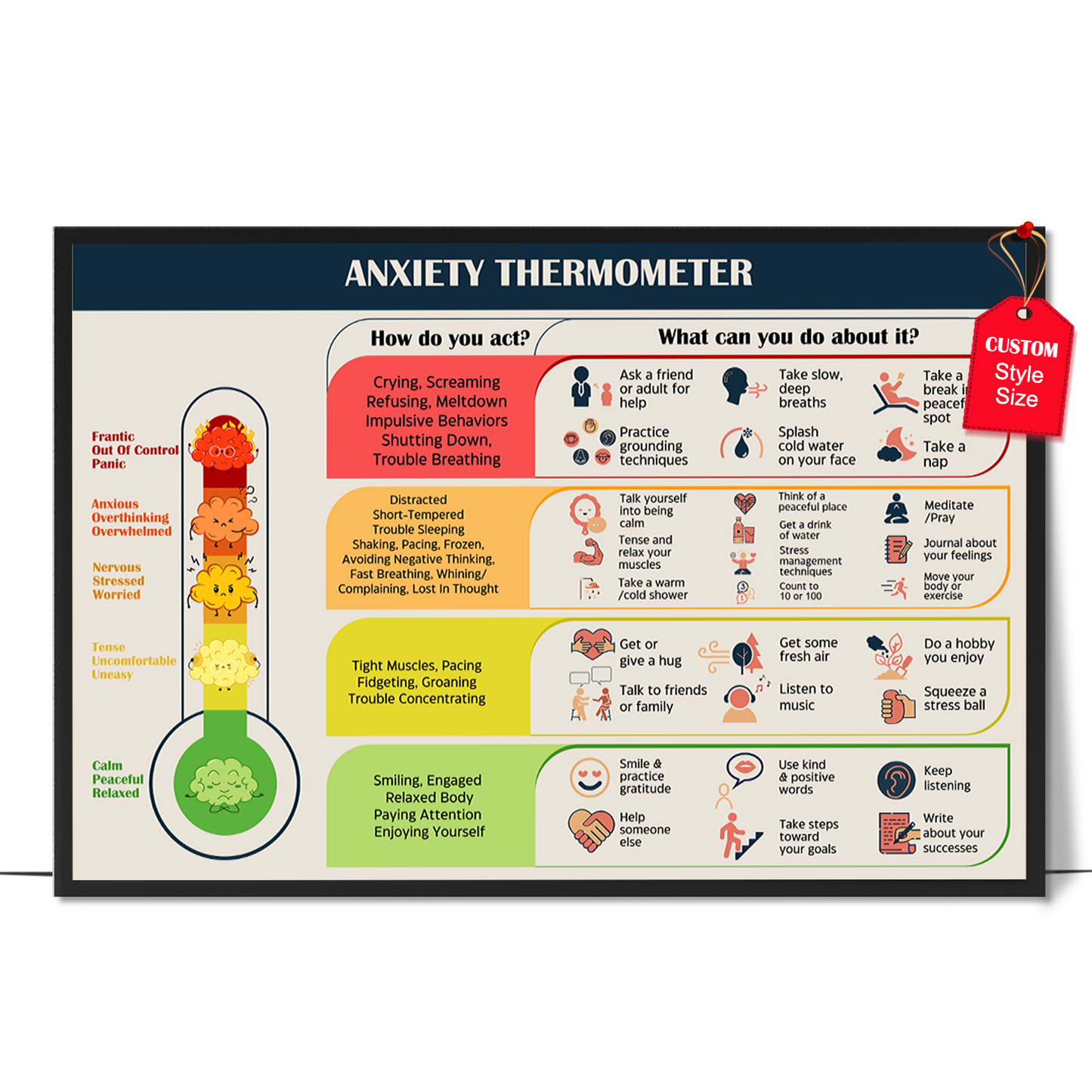 Anxiety Thermometer Poster