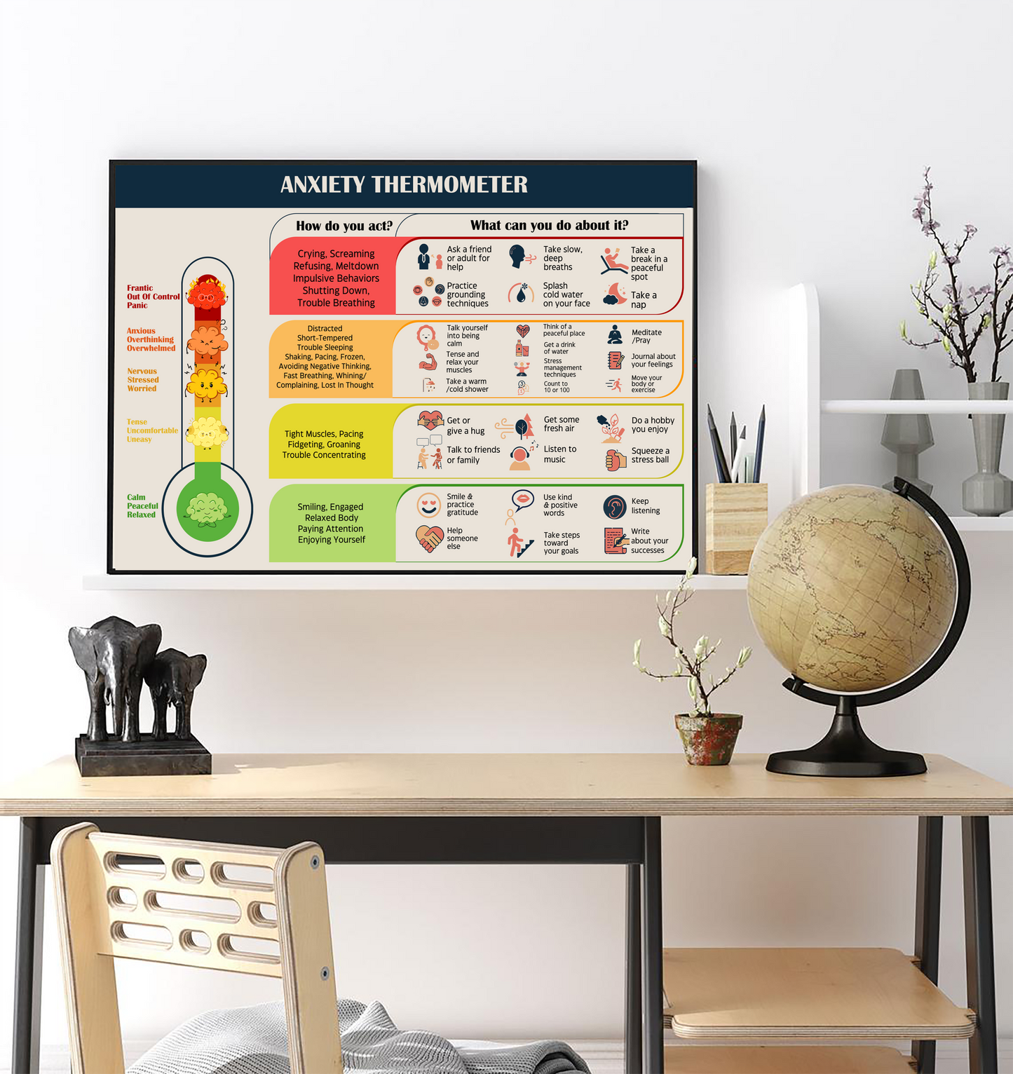 Anxiety Thermometer Therapy Tool Mental Health Poster (2)