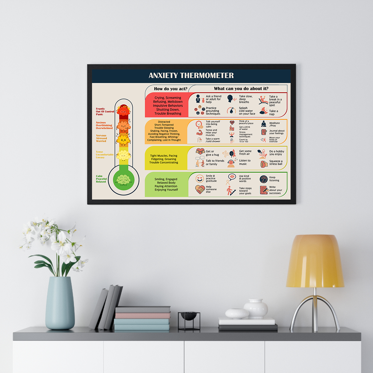 Anxiety Thermometer Therapy Tool Mental Health Poster (3)