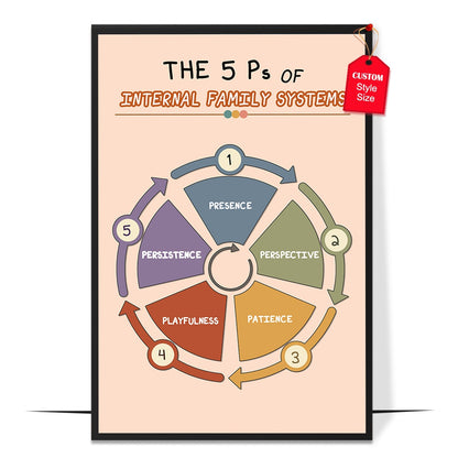 Boho 5 Ps of Internal Family Systems Poster