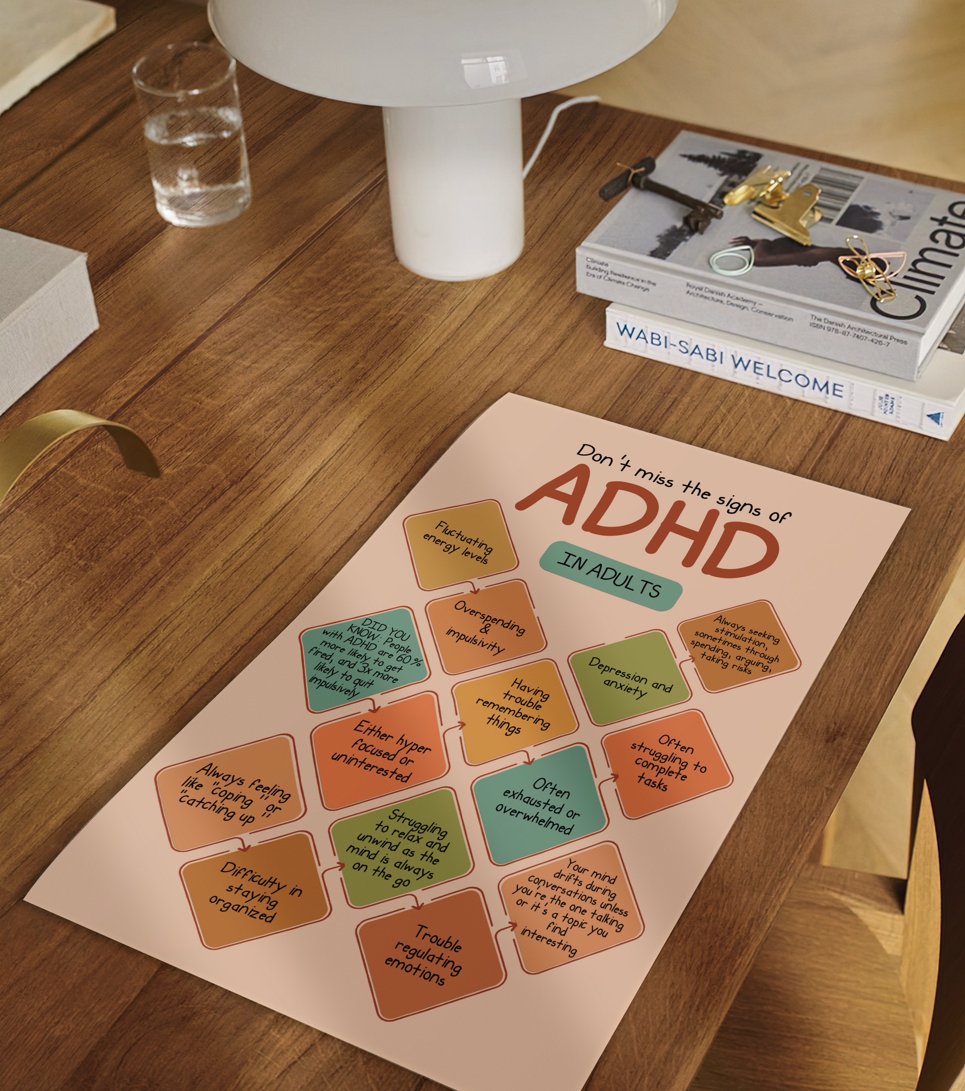 Boho ADHD in Adults Therapy Mental Health Poster (2)