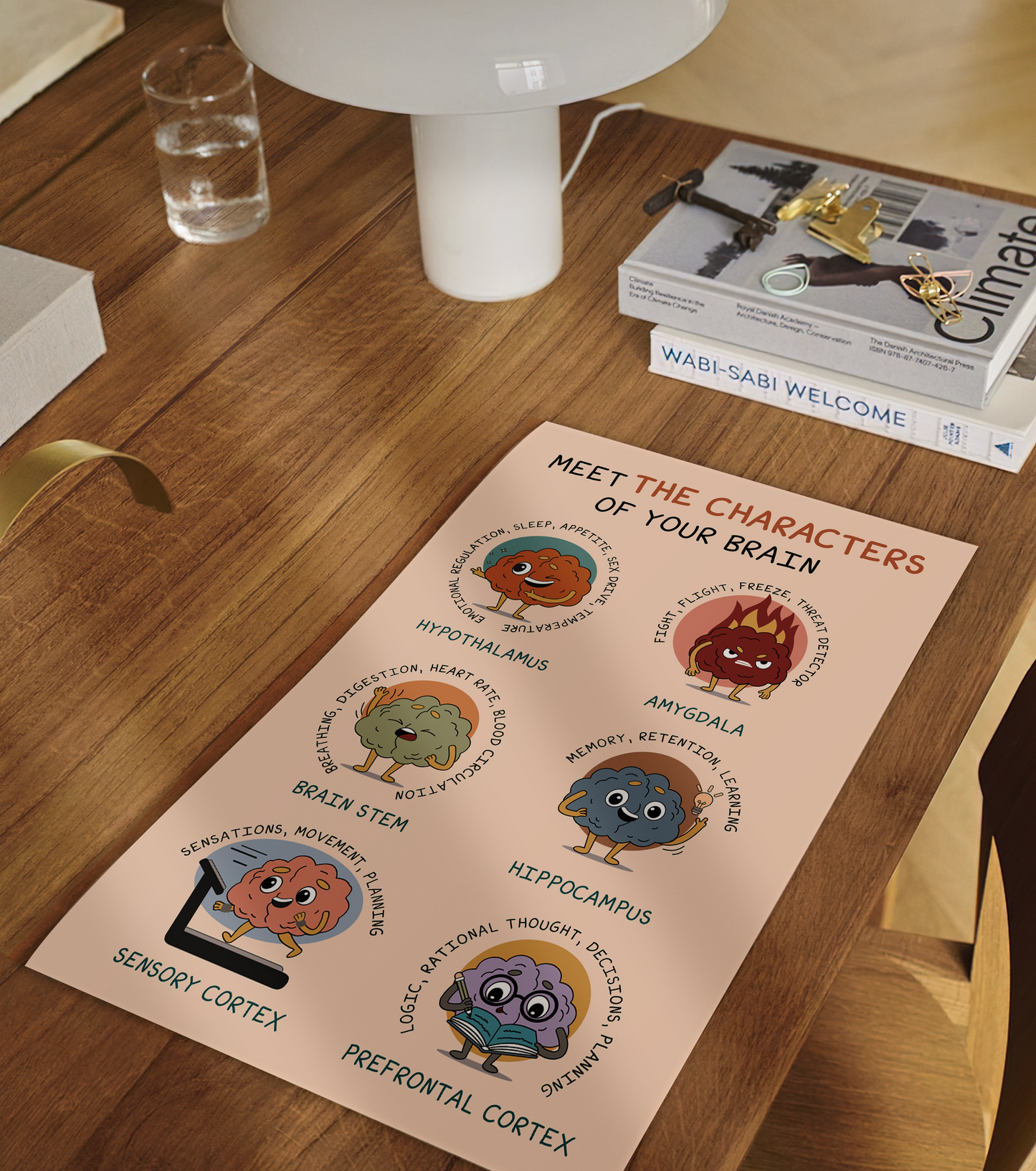 Boho Brain Characters Emotions Mental Health Poster (2)