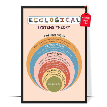 Boho Bronfenbrenner's Ecological Systems Poster