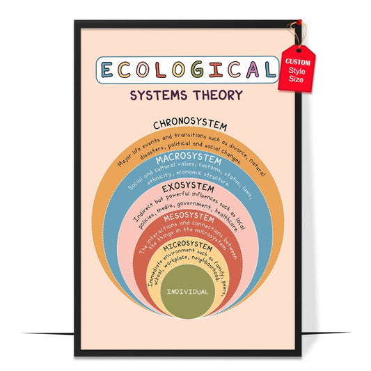 Boho Bronfenbrenner's Ecological Systems Poster