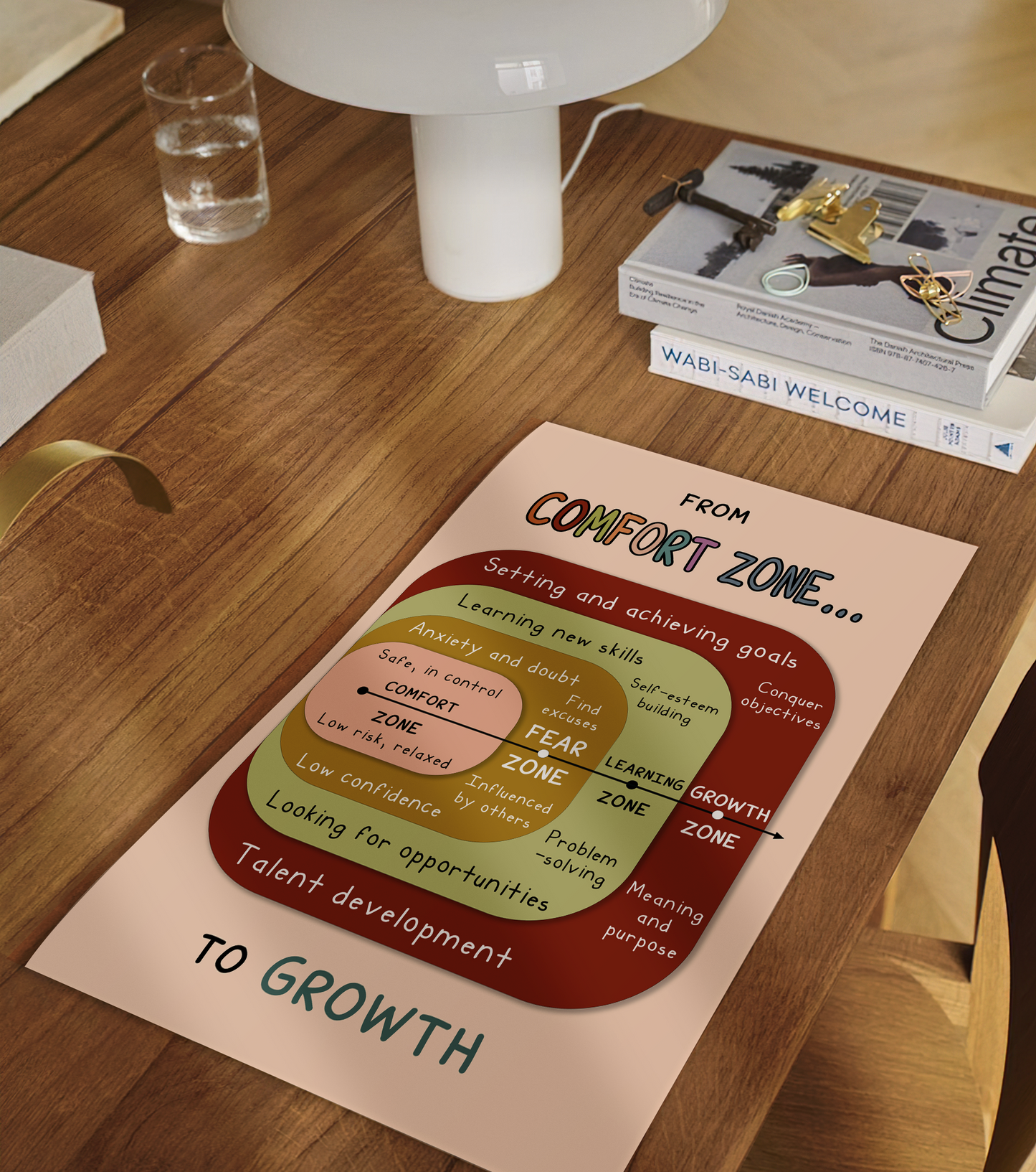 Boho Comfort Zone Growth Mindset Mental Health Poster (2)