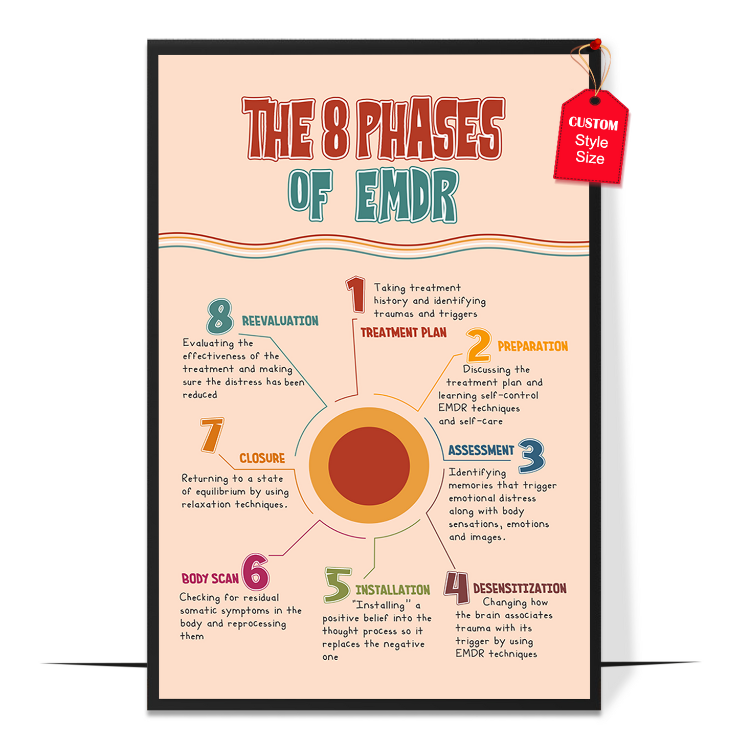 Boho EMDR Therapy Phases Poster