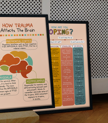 Boho How Trauma Affects The Brains Therapy Poster (1)