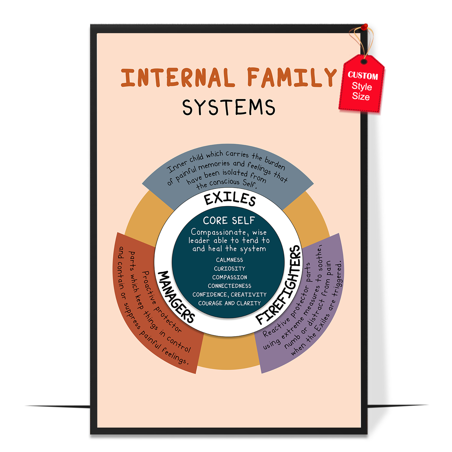 Boho Internal Family Systems Poster