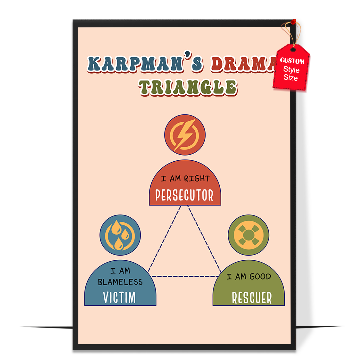 Boho Karpman's Drama Triangle Poster