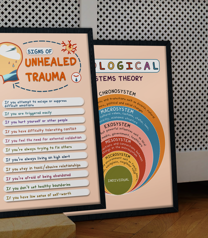 Boho Signs of Unhealed Trauma Mental Health Poster (3)