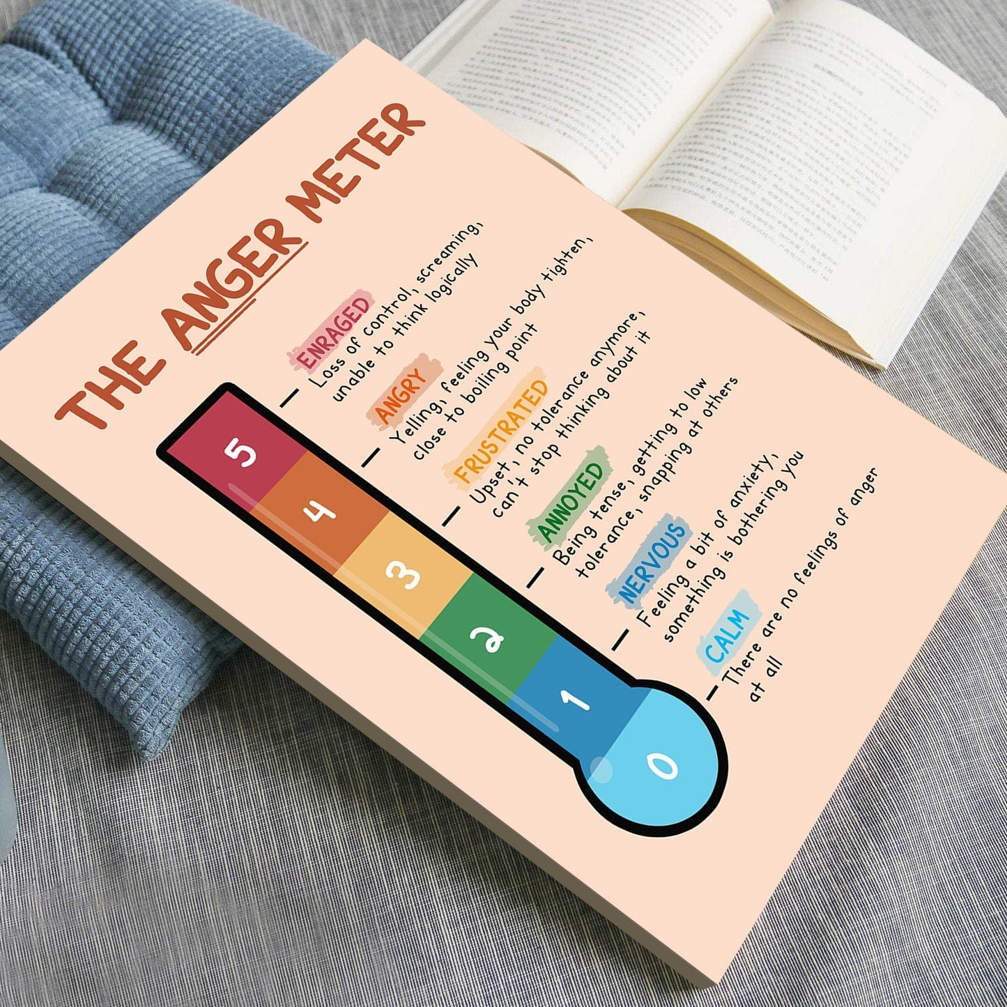 Boho The Anger Meter Therapy Mental Health Poster (2)