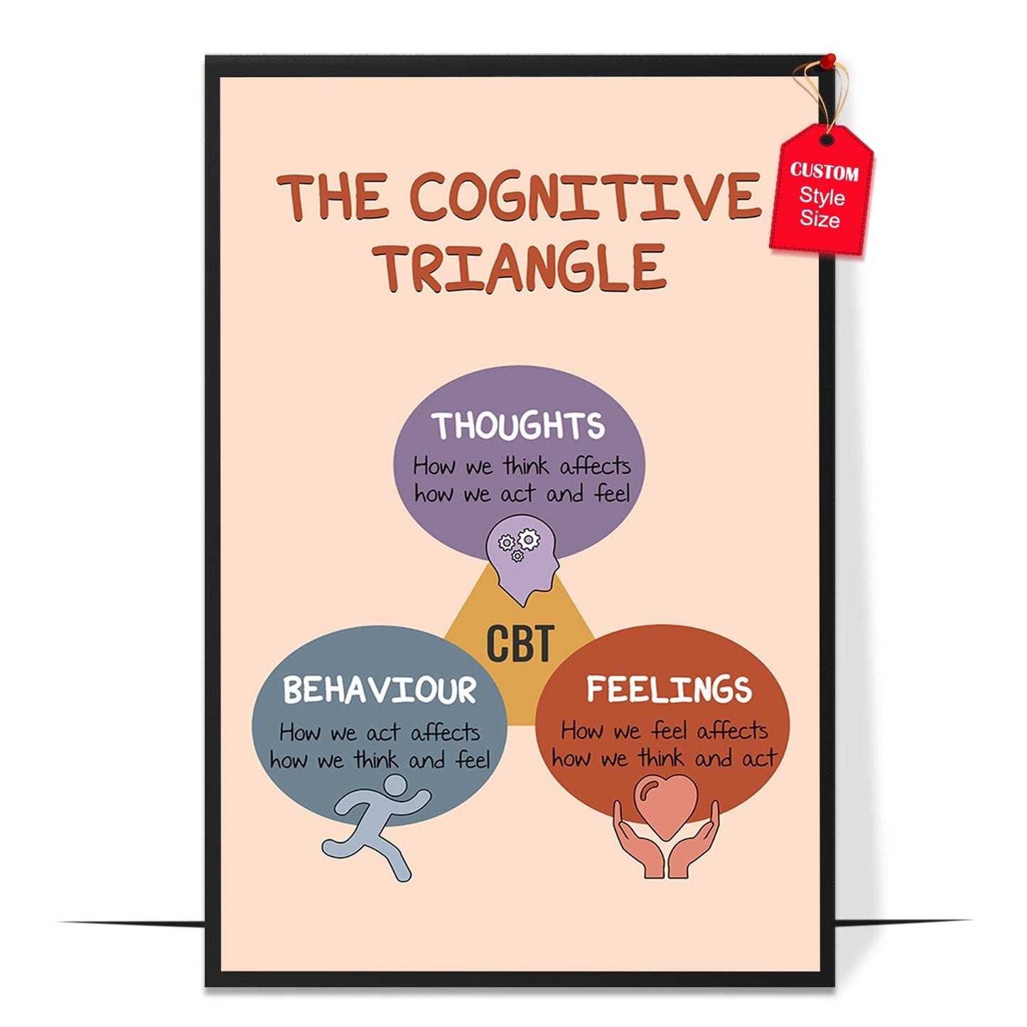 Boho The Cognitive Triangle Poster