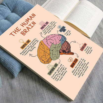 Boho The Human Brain Therapy Mental Health Poster (4)