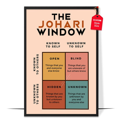 Boho The Johari Window Poster