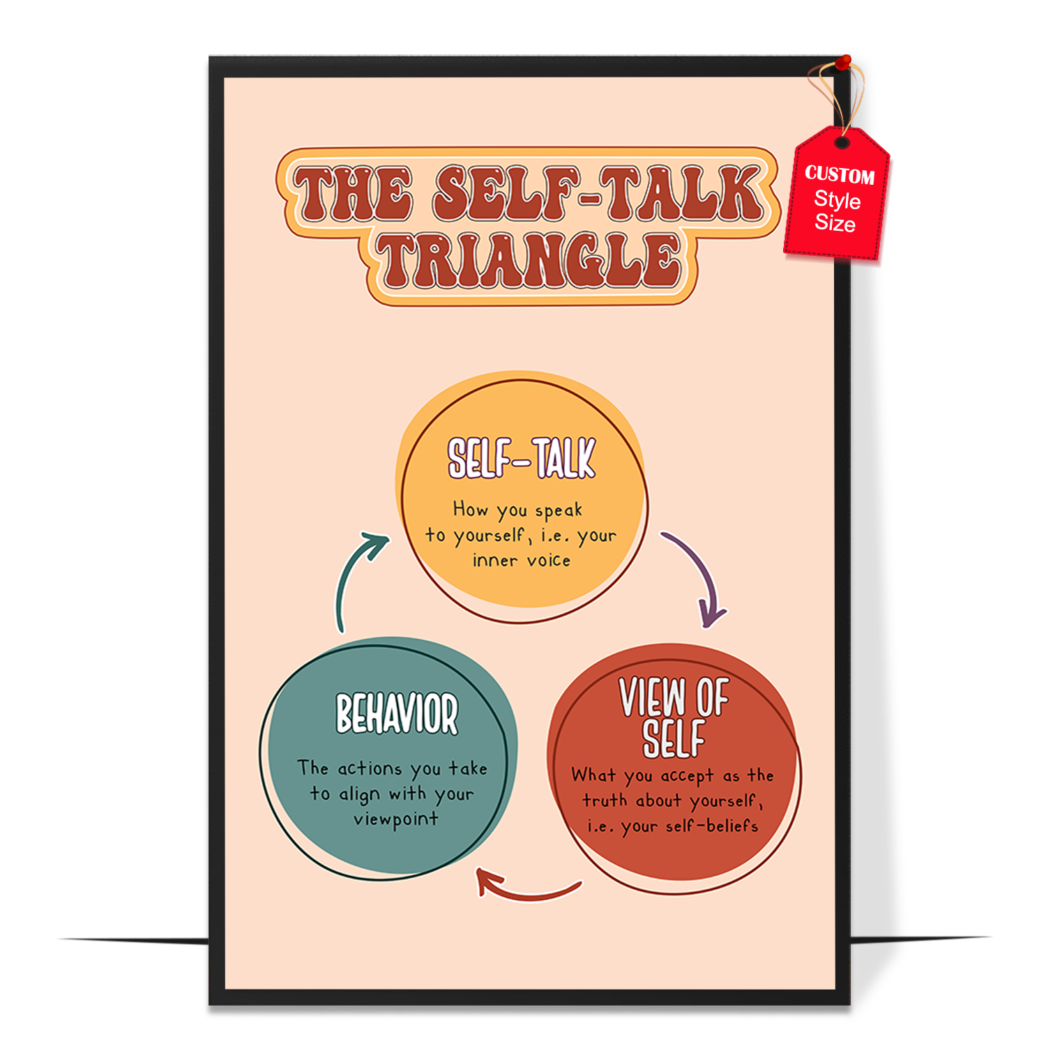 Boho The Self Talk Triangle Poster