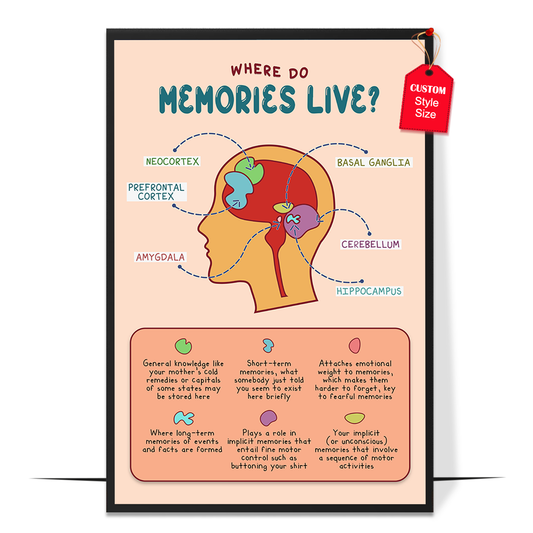 Boho Where Do Memories Live Poster