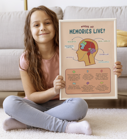 Boho Where Do Memories Live Anatomy Therapy Poster (5)