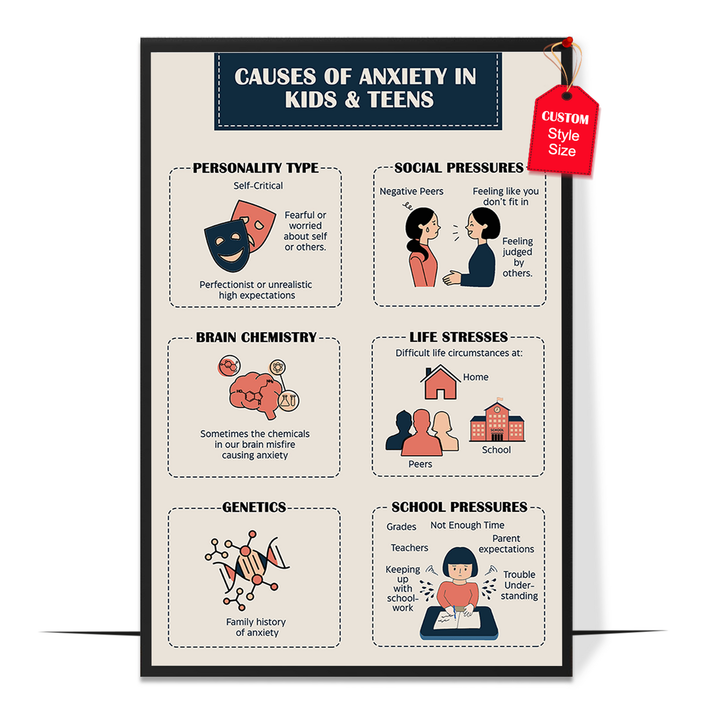 Causes of Anxiety Poster