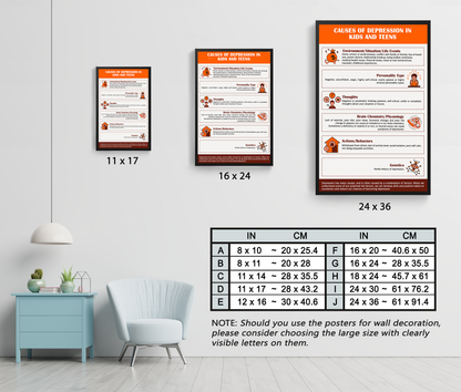 Causes of Depression Therapy Mental Health Poster (1)