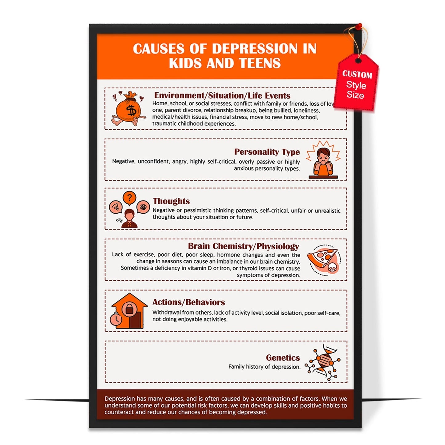 Causes of Depression Poster