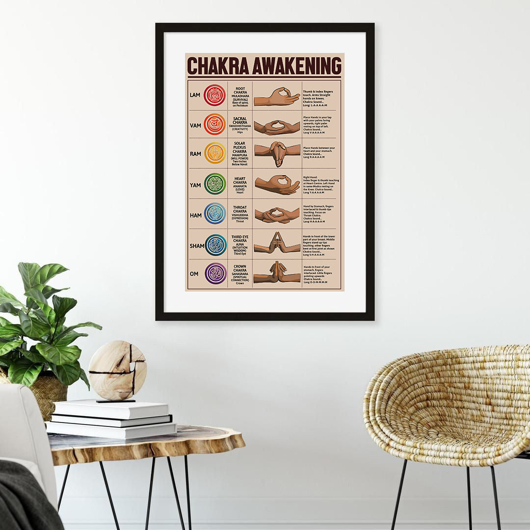 Chakra Awakening Yoga Guide Practice Knowledge Poster (5)