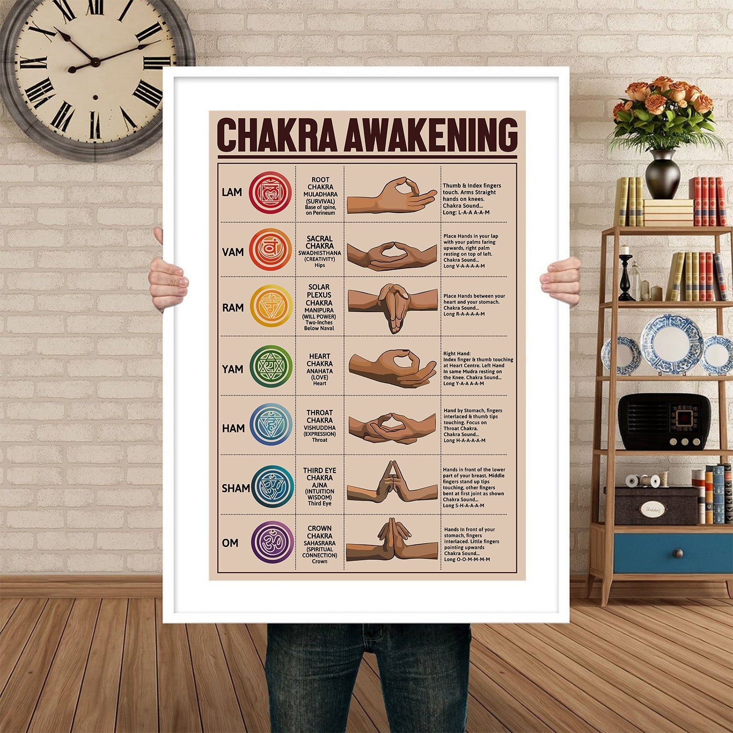 Chakra Awakening Yoga Guide Practice Knowledge Poster (6)