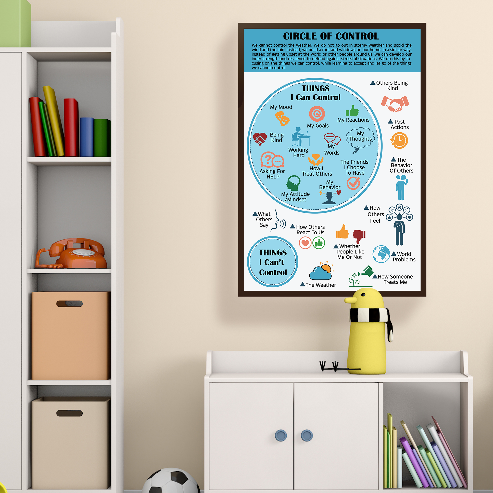 Circle of Control Therapy Tool Mental Health Poster (3)