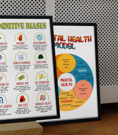 Cognitive Bias CBT Therapy Mental Health Poster (3)