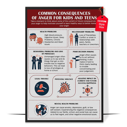 Common Consequences of Anger Poster