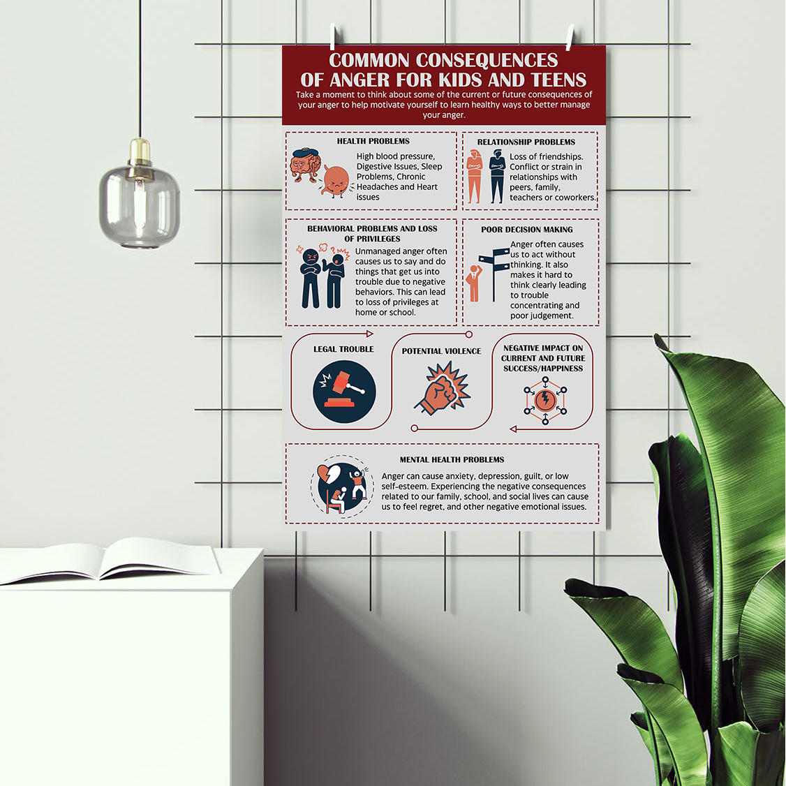 Common Consequences of Anger Mental Health Poster (2)