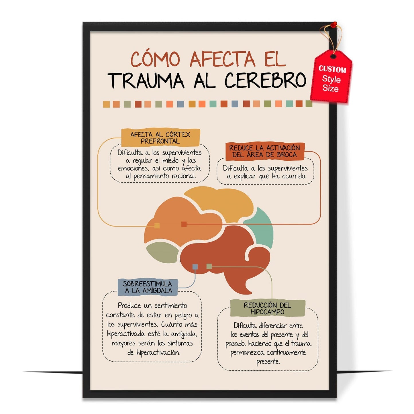 Cómo Afecta El Trauma Al Cerebro Poster