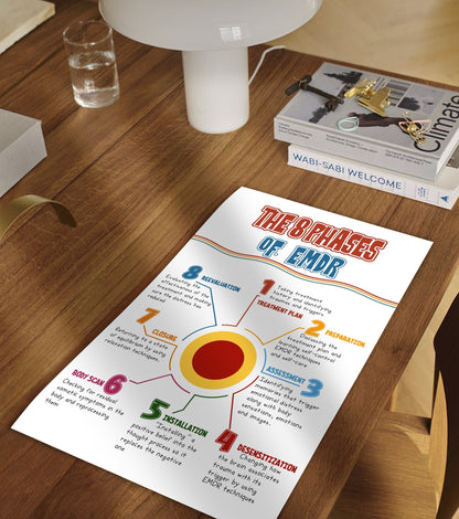 EMDR Therapy Phases Trauma Mental Health Poster (2)