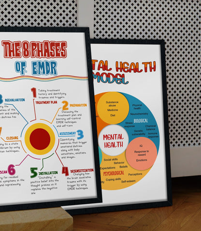 EMDR Therapy Phases Trauma Mental Health Poster (3)