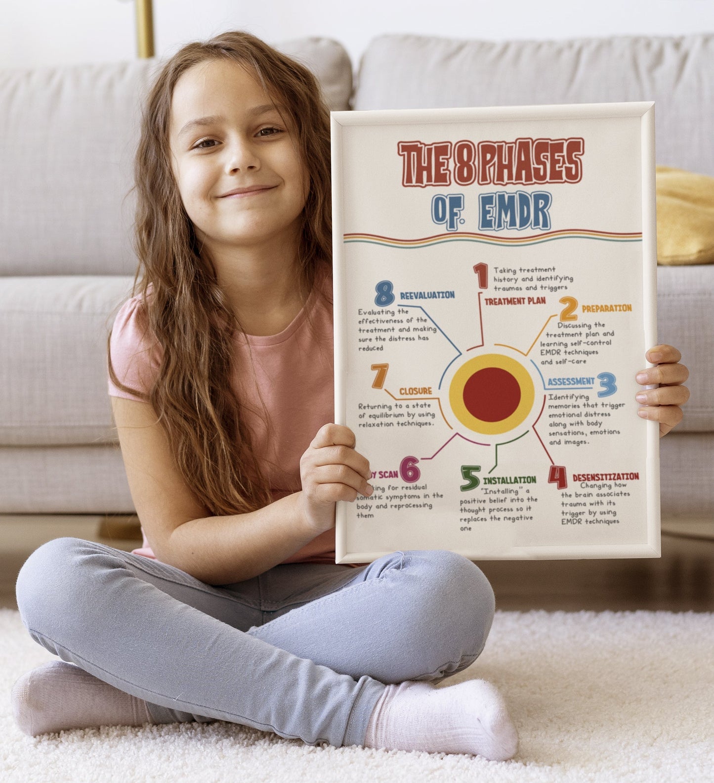 EMDR Therapy Phases Trauma Mental Health Poster (5)