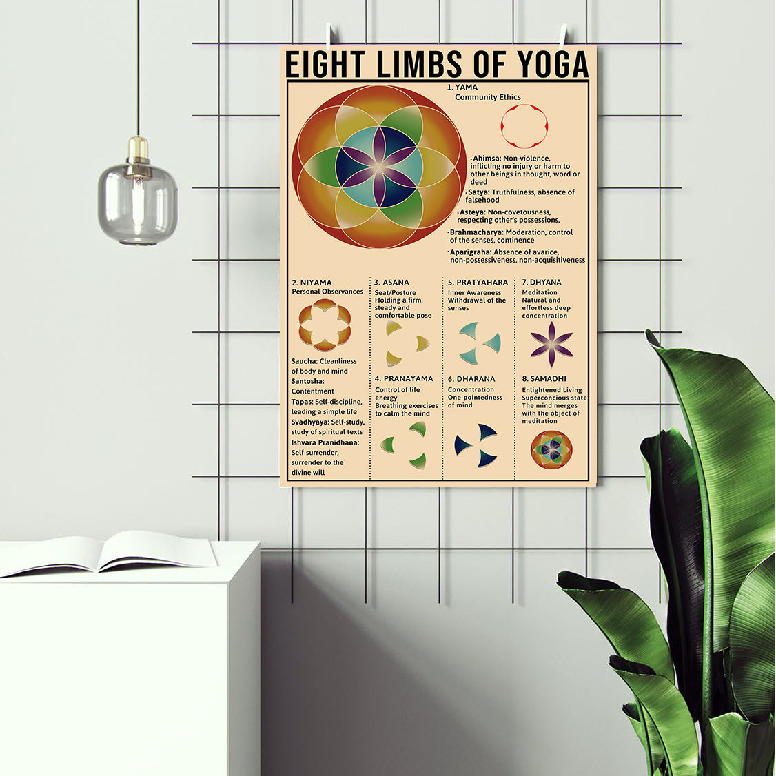 Eight Limbs of Yoga Sequencing Knowledge Poster (2)