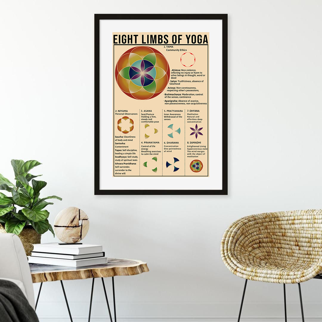 Eight Limbs of Yoga Sequencing Knowledge Poster (5)