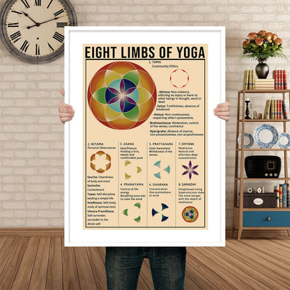 Eight Limbs of Yoga Sequencing Knowledge Poster (6)