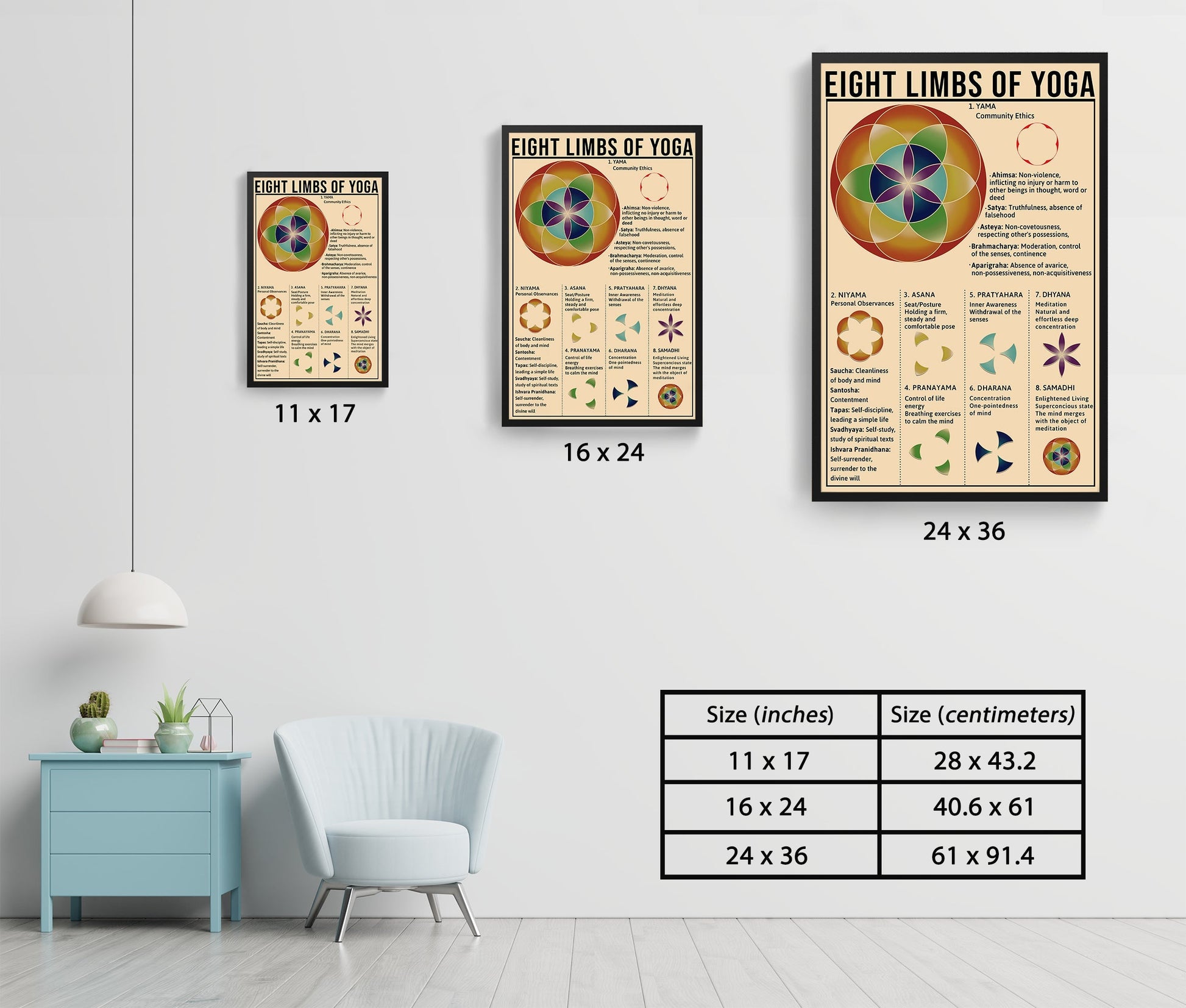 Eight Limbs of Yoga Sequencing Knowledge Poster (7)